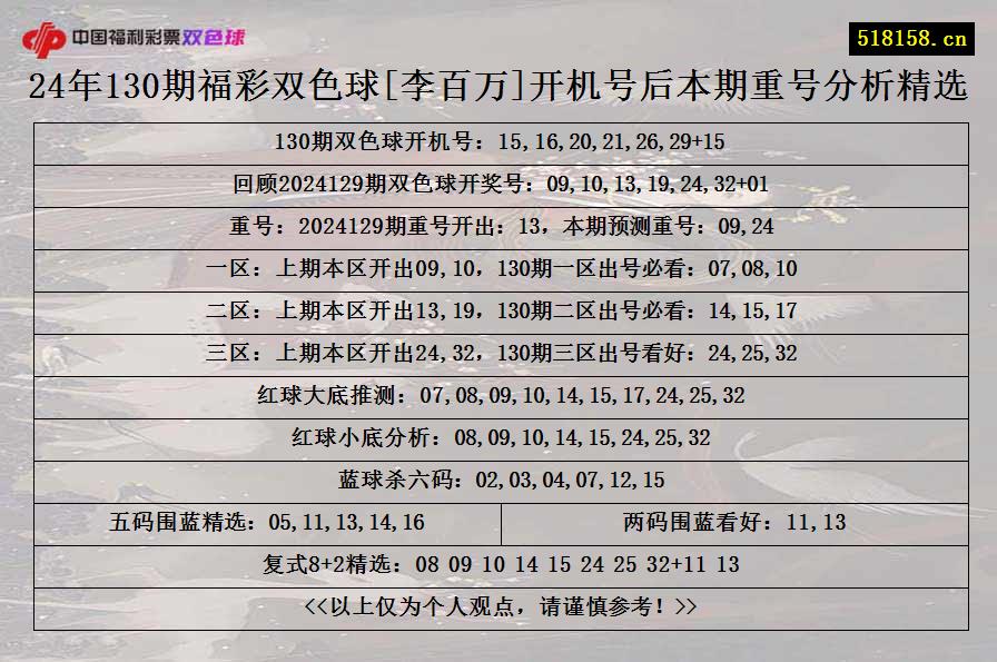 24年130期福彩双色球[李百万]开机号后本期重号分析精选