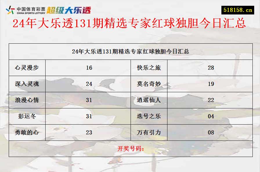 24年大乐透131期精选专家红球独胆今日汇总