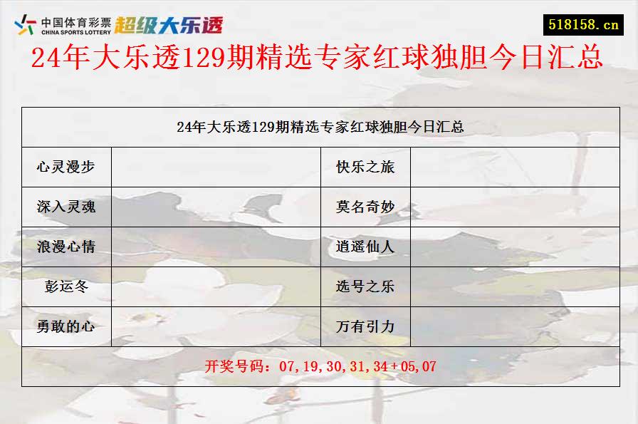 24年大乐透129期精选专家红球独胆今日汇总