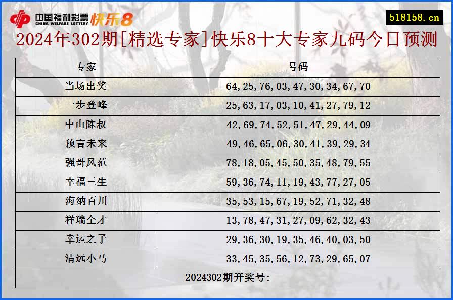 2024年302期[精选专家]快乐8十大专家九码今日预测