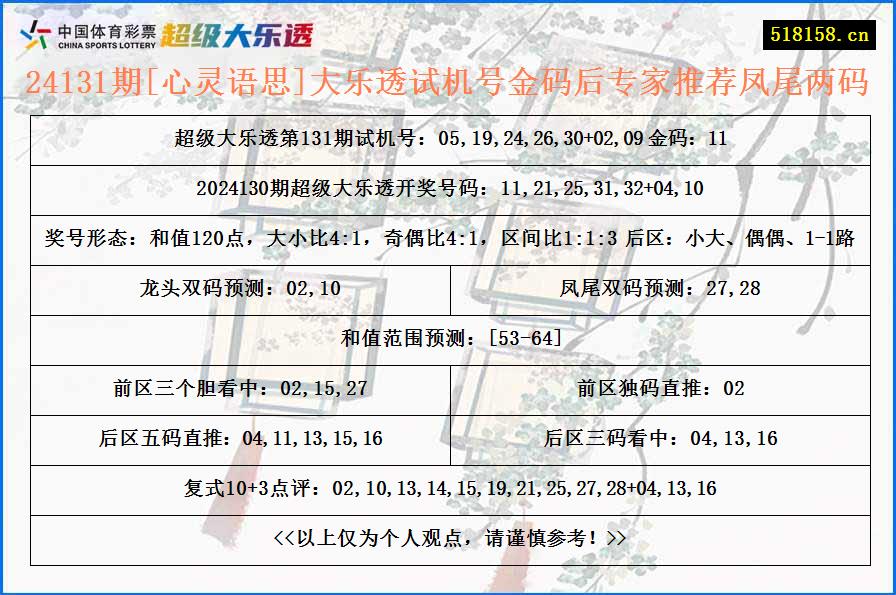 24131期[心灵语思]大乐透试机号金码后专家推荐凤尾两码