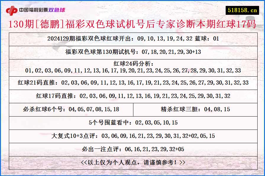 130期[德鹏]福彩双色球试机号后专家诊断本期红球17码