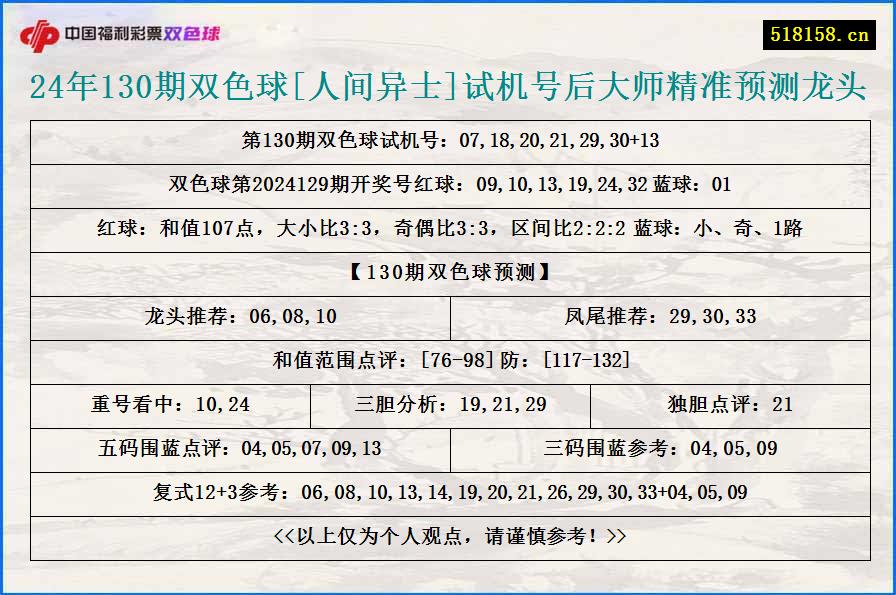 24年130期双色球[人间异士]试机号后大师精准预测龙头