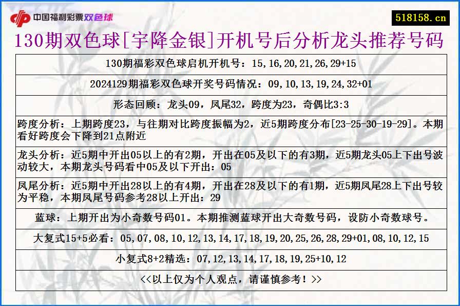 130期双色球[宇降金银]开机号后分析龙头推荐号码