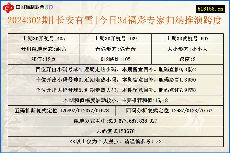 2024302期[长安有雪]今日3d福彩专家归纳推演跨度