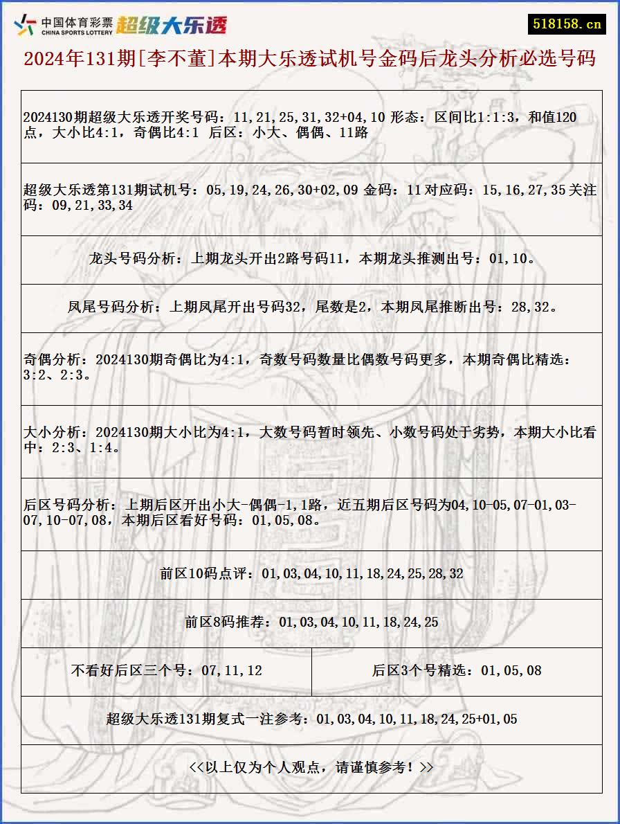 2024年131期[李不董]本期大乐透试机号金码后龙头分析必选号码