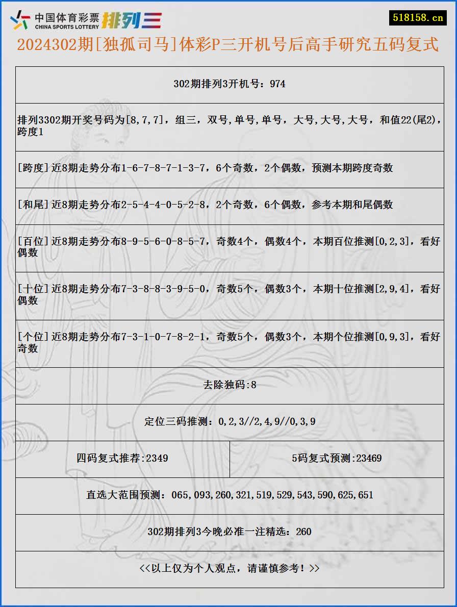 2024302期[独孤司马]体彩P三开机号后高手研究五码复式