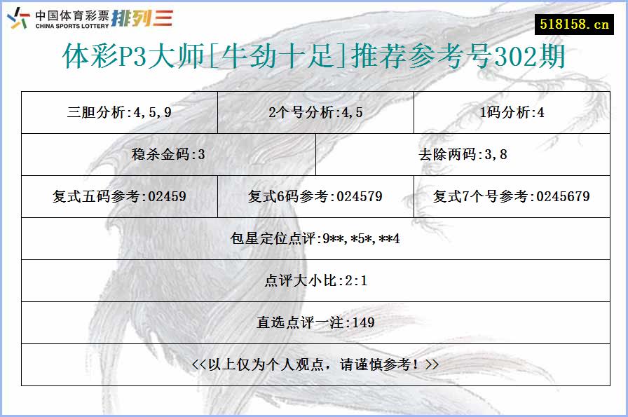 体彩P3大师[牛劲十足]推荐参考号302期