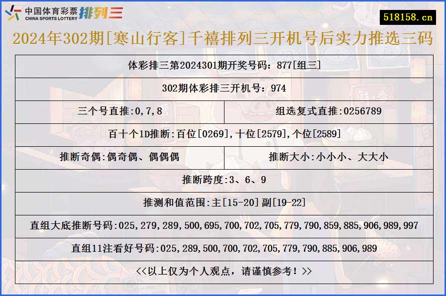 2024年302期[寒山行客]千禧排列三开机号后实力推选三码