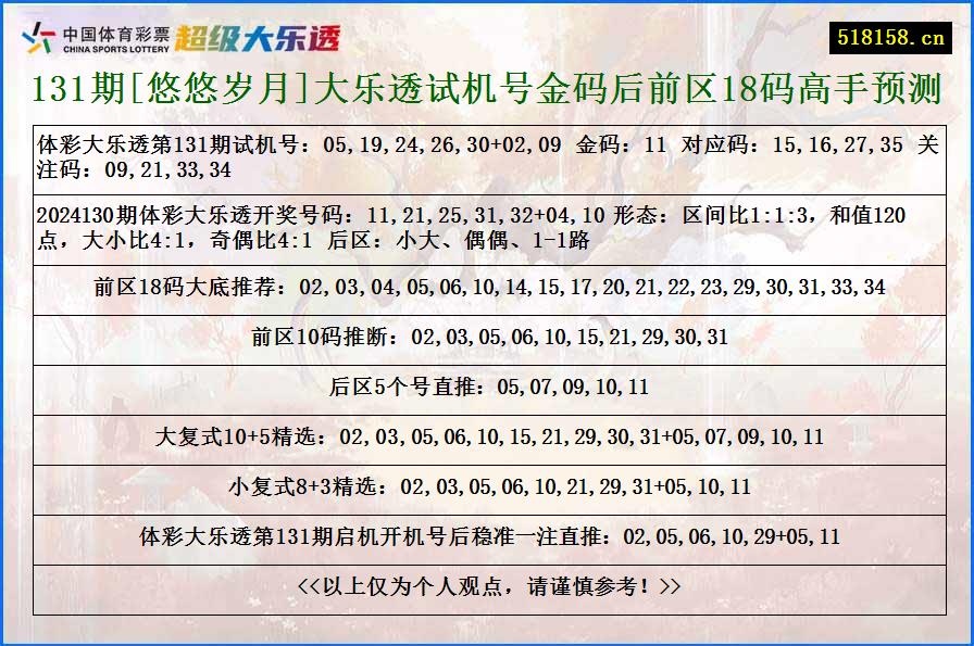 131期[悠悠岁月]大乐透试机号金码后前区18码高手预测