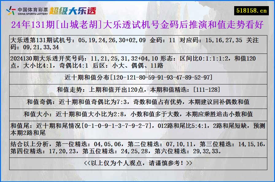 24年131期[山城老胡]大乐透试机号金码后推演和值走势看好