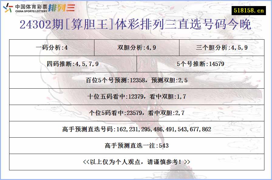 24302期[算胆王]体彩排列三直选号码今晚