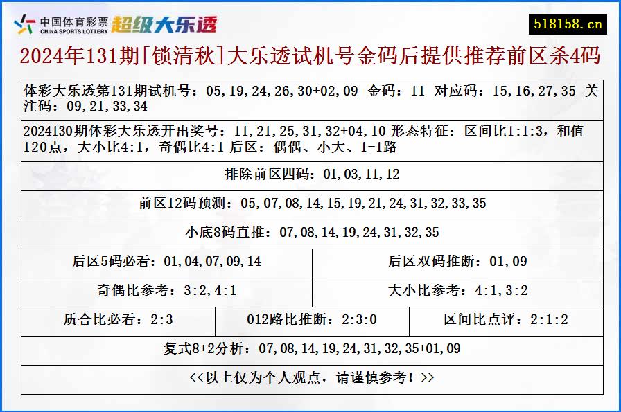 2024年131期[锁清秋]大乐透试机号金码后提供推荐前区杀4码