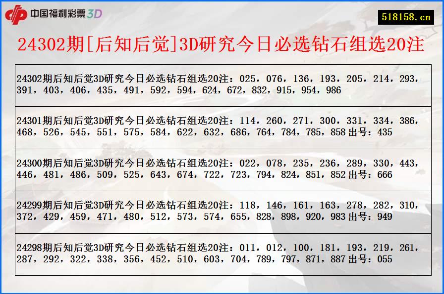 24302期[后知后觉]3D研究今日必选钻石组选20注