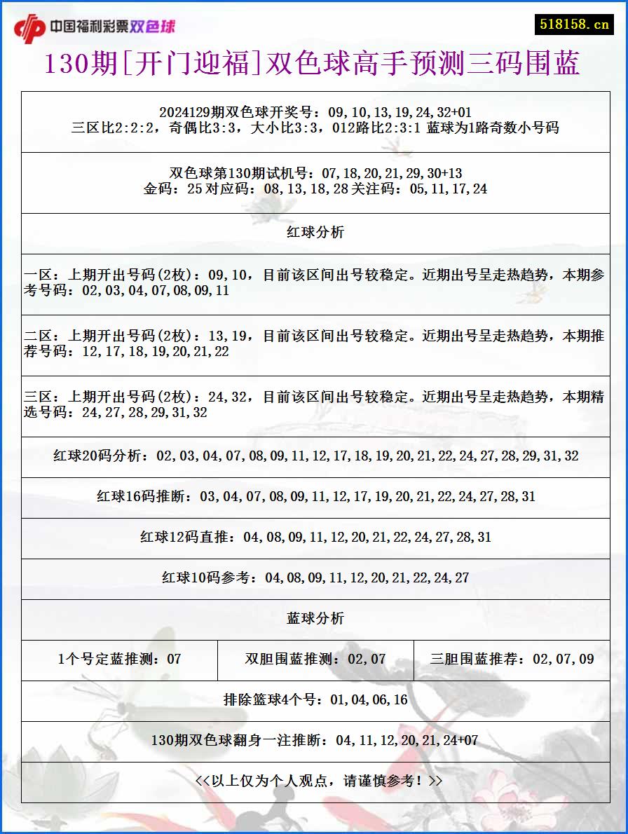 130期[开门迎福]双色球高手预测三码围蓝