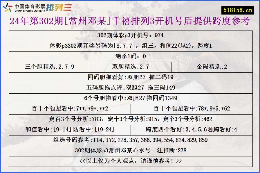 24年第302期[常州邓某]千禧排列3开机号后提供跨度参考