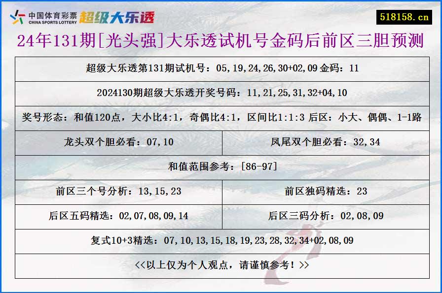 24年131期[光头强]大乐透试机号金码后前区三胆预测