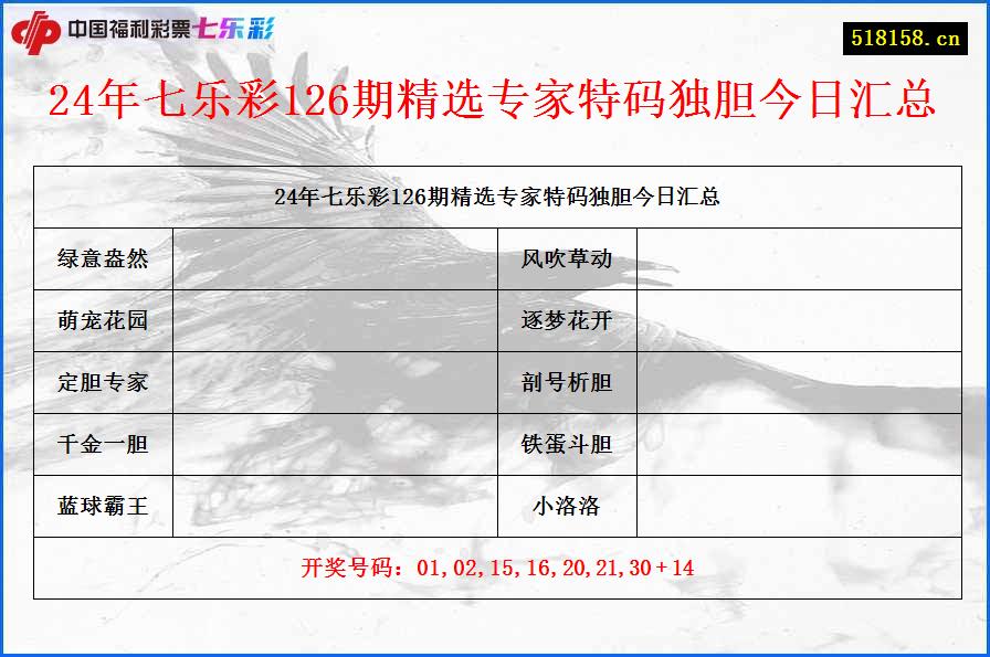 24年七乐彩126期精选专家特码独胆今日汇总