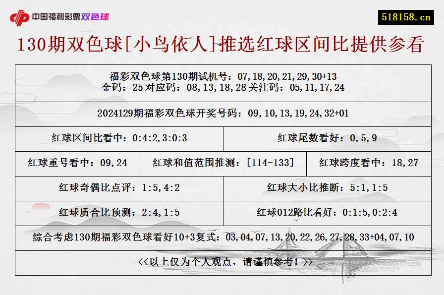 130期双色球[小鸟依人]推选红球区间比提供参看