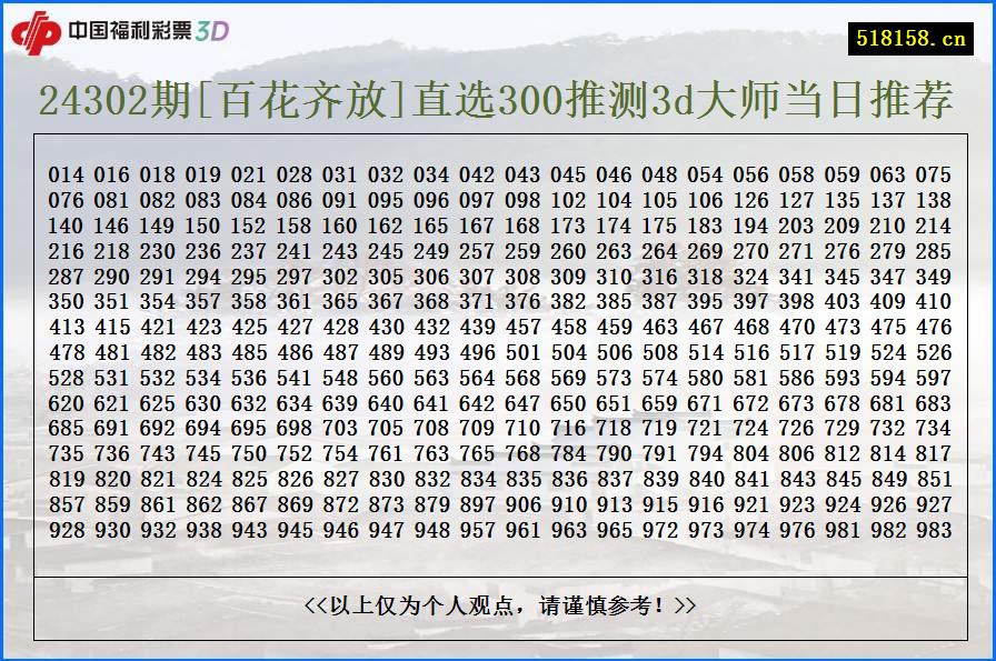 24302期[百花齐放]直选300推测3d大师当日推荐