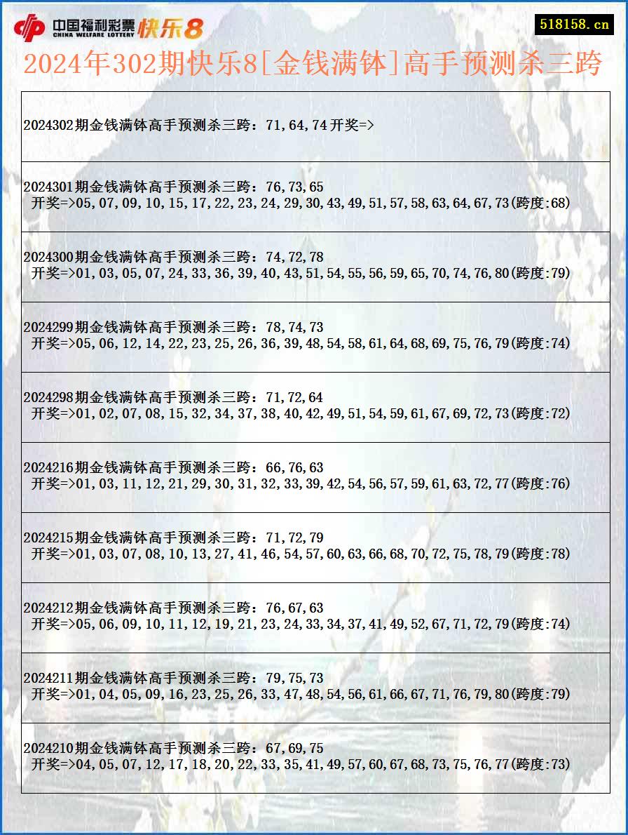 2024年302期快乐8[金钱满钵]高手预测杀三跨