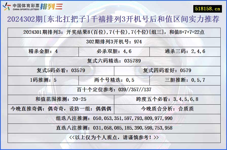 2024302期[东北扛把子]千禧排列3开机号后和值区间实力推荐