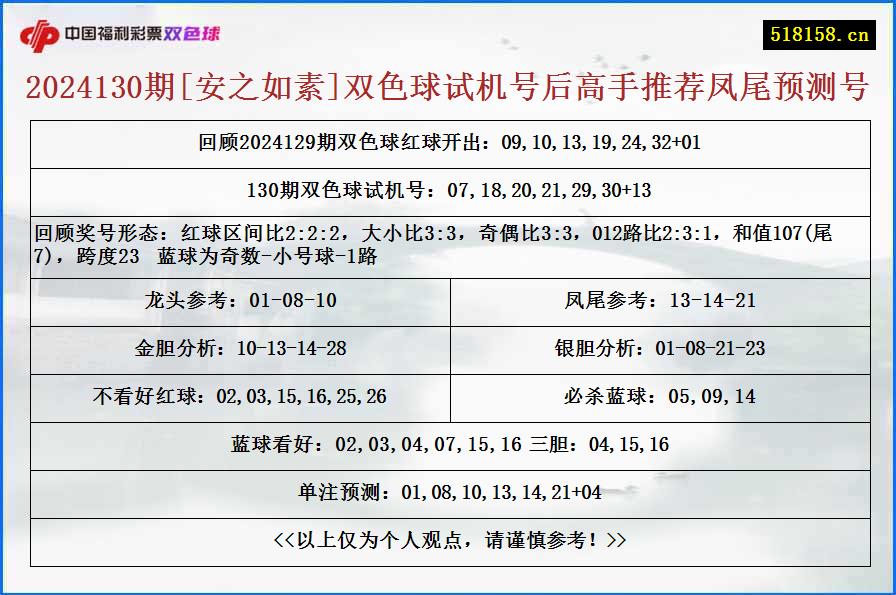 2024130期[安之如素]双色球试机号后高手推荐凤尾预测号