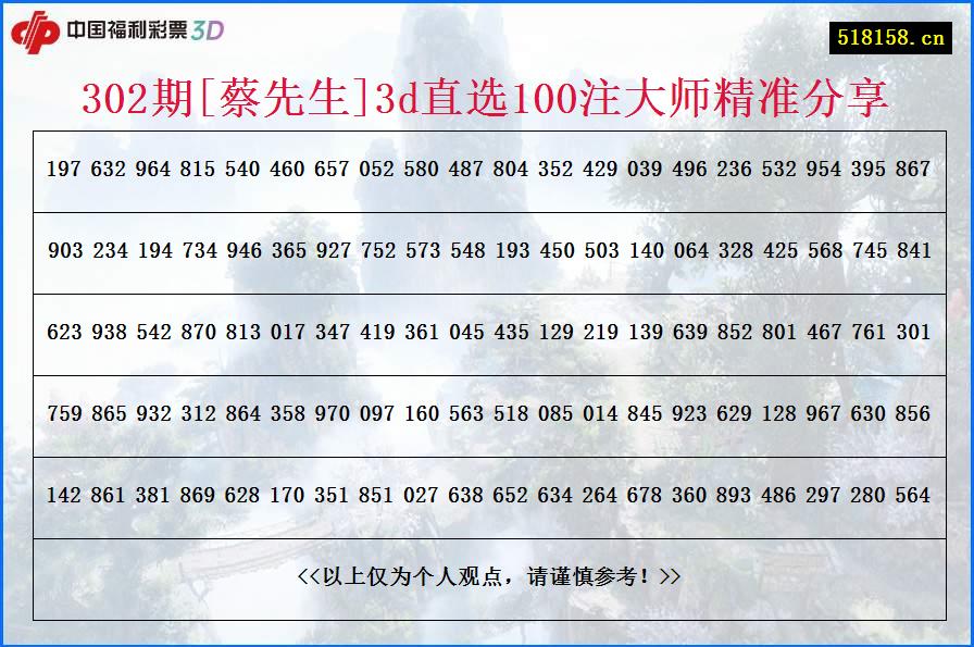 302期[蔡先生]3d直选100注大师精准分享