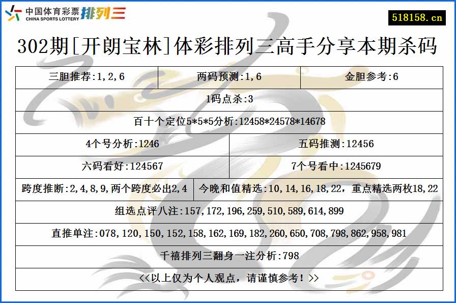 302期[开朗宝林]体彩排列三高手分享本期杀码