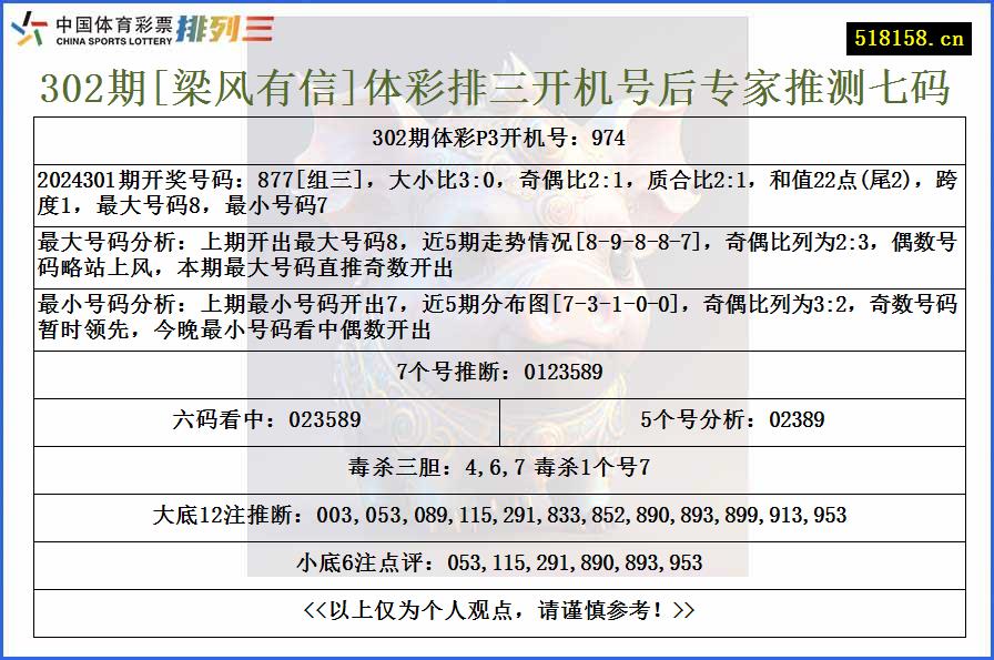 302期[梁风有信]体彩排三开机号后专家推测七码