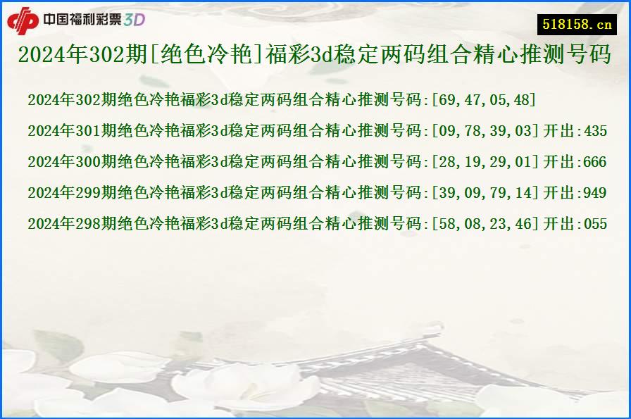 2024年302期[绝色冷艳]福彩3d稳定两码组合精心推测号码