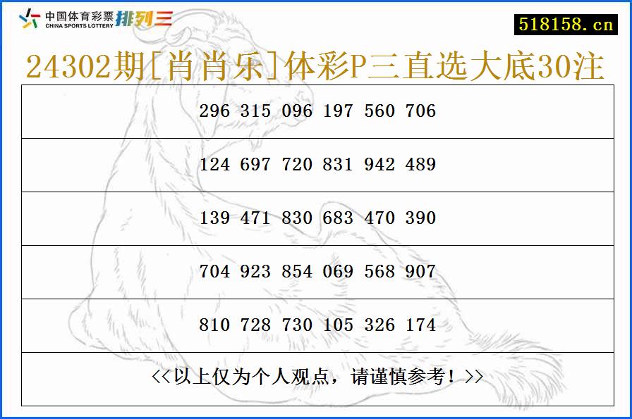 24302期[肖肖乐]体彩P三直选大底30注