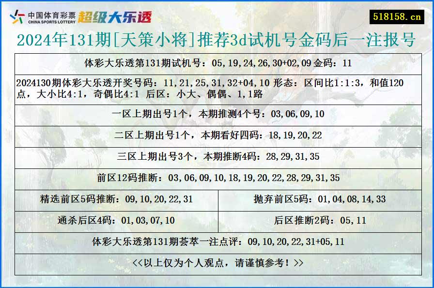 2024年131期[天策小将]推荐3d试机号金码后一注报号