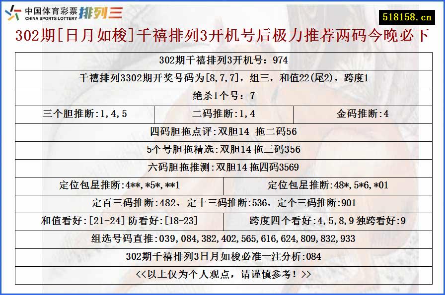 302期[日月如梭]千禧排列3开机号后极力推荐两码今晚必下