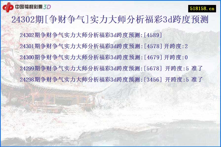 24302期[争财争气]实力大师分析福彩3d跨度预测