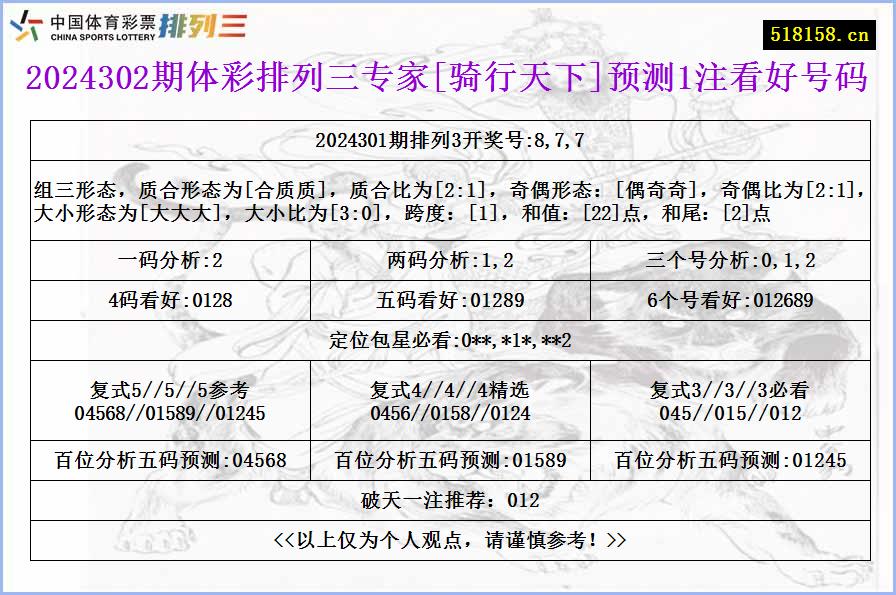 2024302期体彩排列三专家[骑行天下]预测1注看好号码