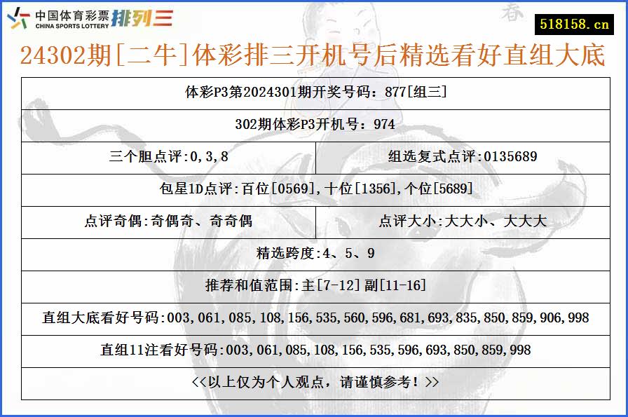 24302期[二牛]体彩排三开机号后精选看好直组大底