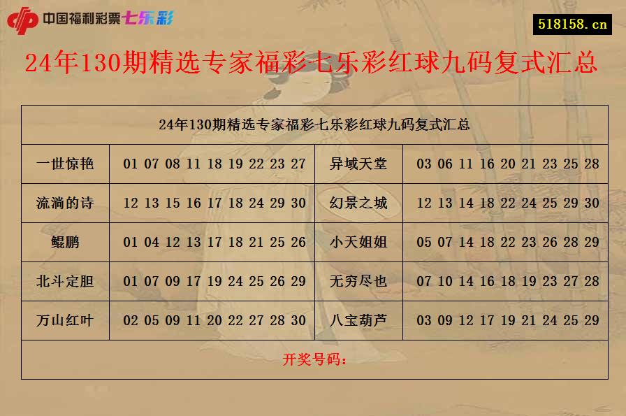 24年130期精选专家福彩七乐彩红球九码复式汇总