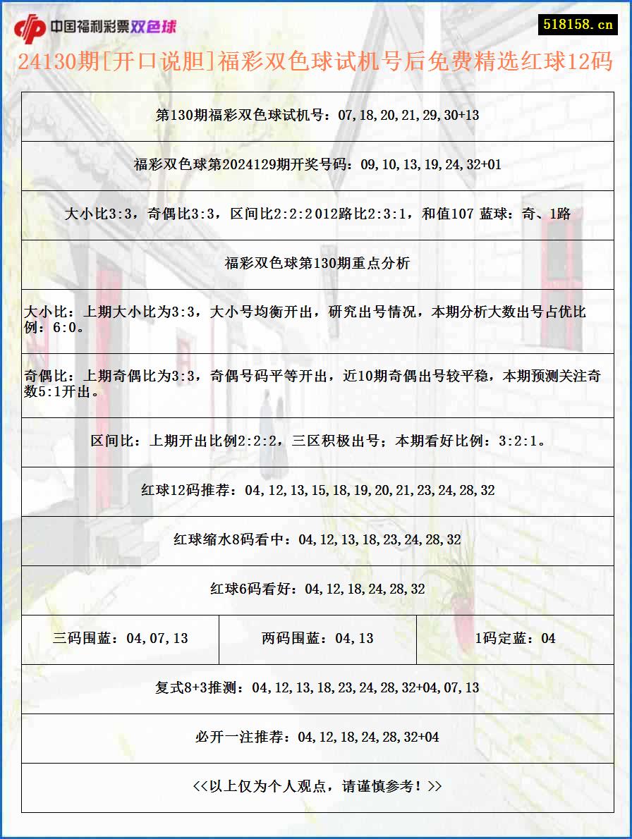 24130期[开口说胆]福彩双色球试机号后免费精选红球12码