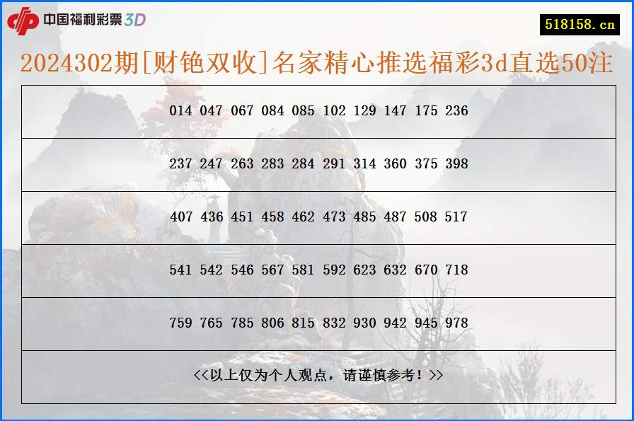 2024302期[财铯双收]名家精心推选福彩3d直选50注