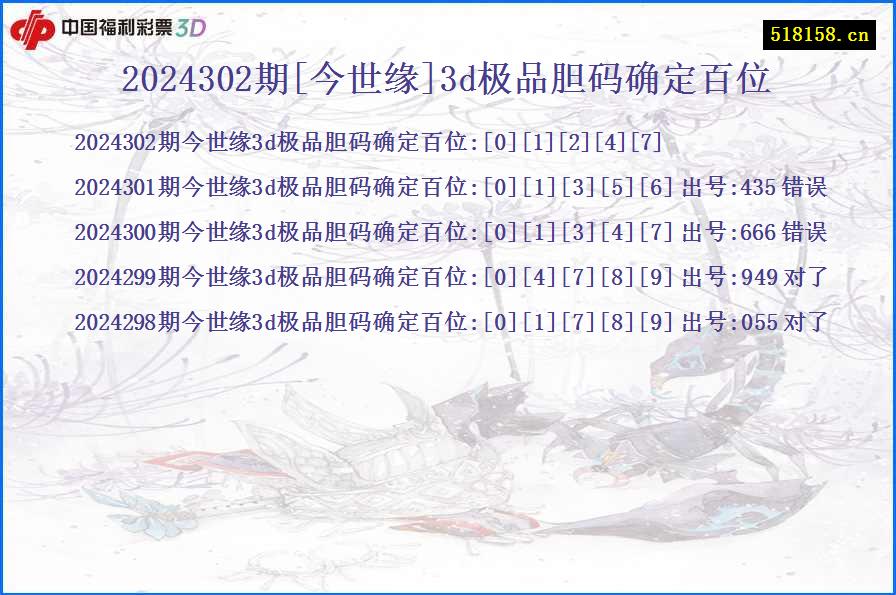 2024302期[今世缘]3d极品胆码确定百位