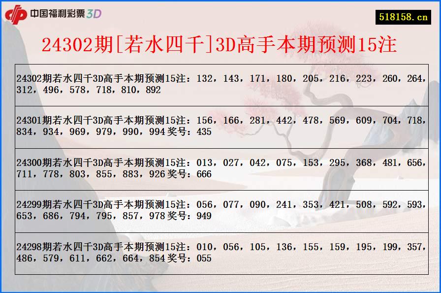 24302期[若水四千]3D高手本期预测15注