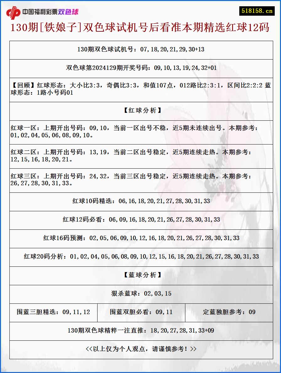 130期[铁娘子]双色球试机号后看准本期精选红球12码