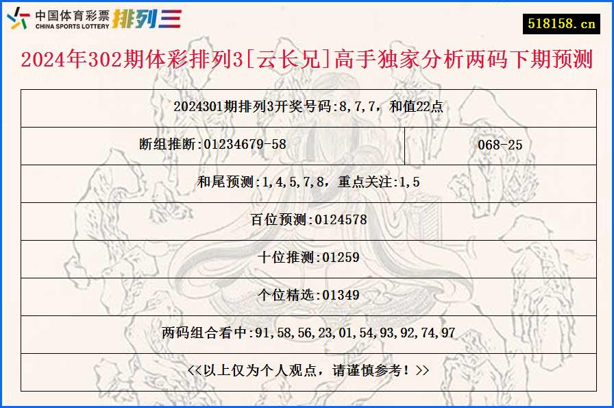 2024年302期体彩排列3[云长兄]高手独家分析两码下期预测