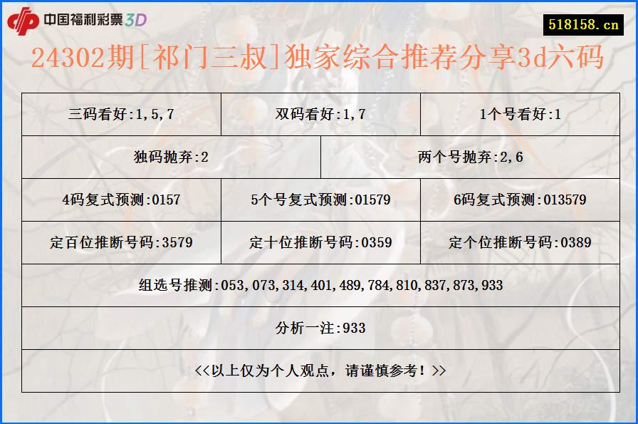 24302期[祁门三叔]独家综合推荐分享3d六码