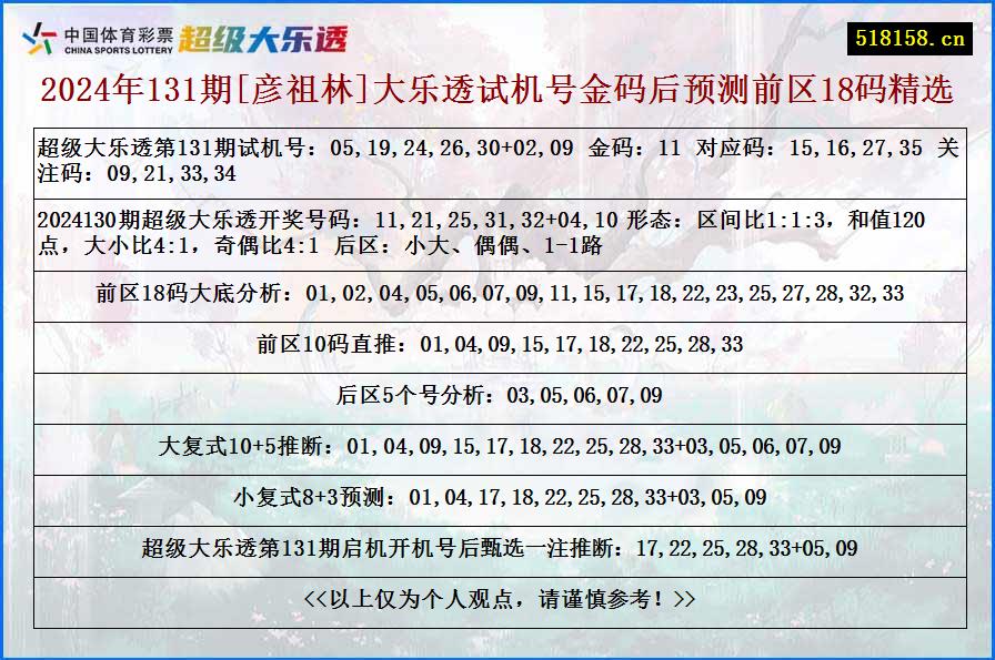 2024年131期[彦祖林]大乐透试机号金码后预测前区18码精选