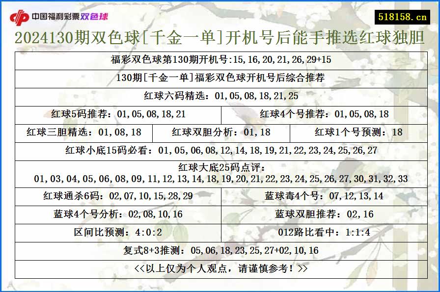 2024130期双色球[千金一单]开机号后能手推选红球独胆