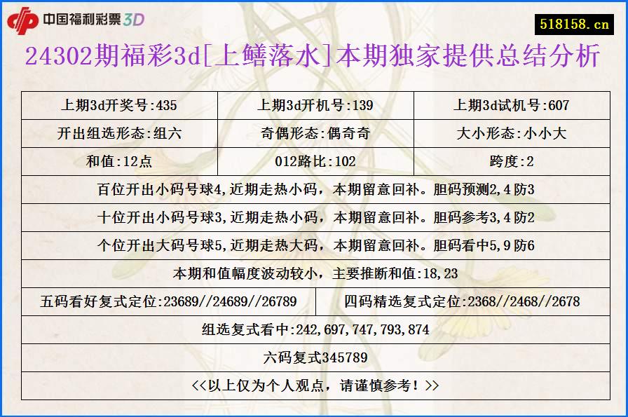 24302期福彩3d[上鳝落水]本期独家提供总结分析