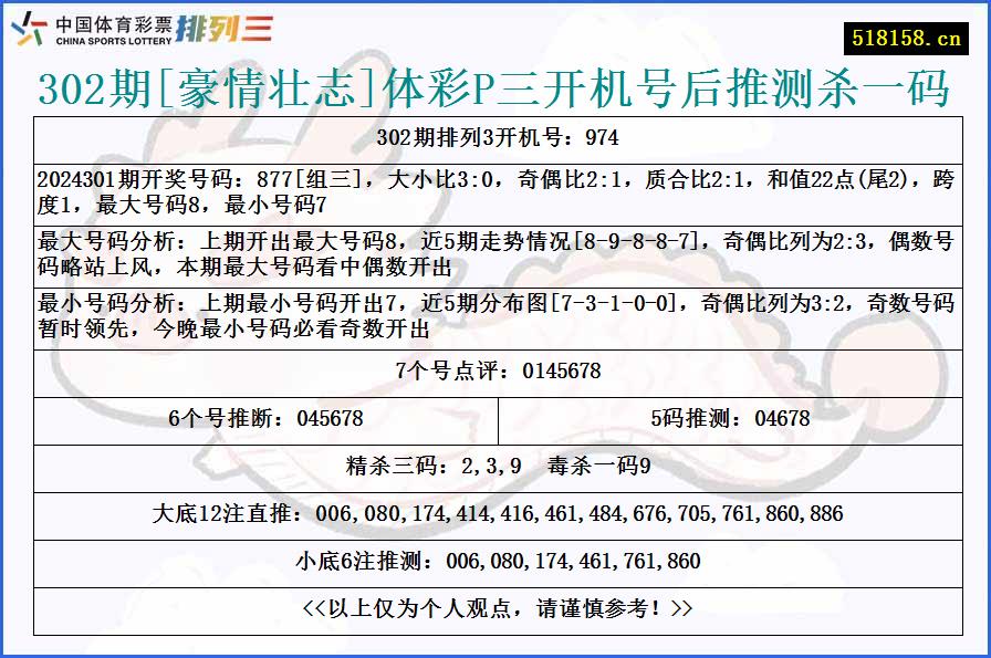 302期[豪情壮志]体彩P三开机号后推测杀一码