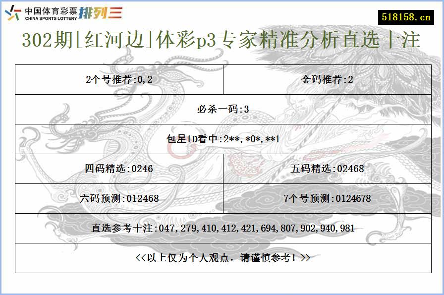 302期[红河边]体彩p3专家精准分析直选十注